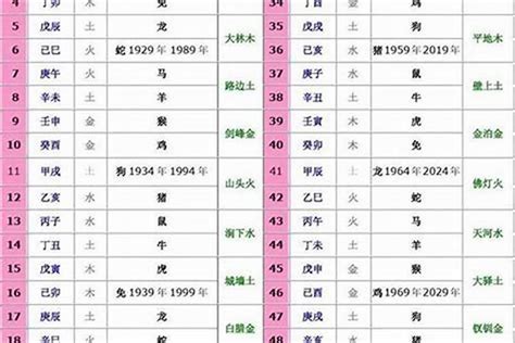 辛卯年五行|生肖属相五行对照表 十二生肖与五行对照表